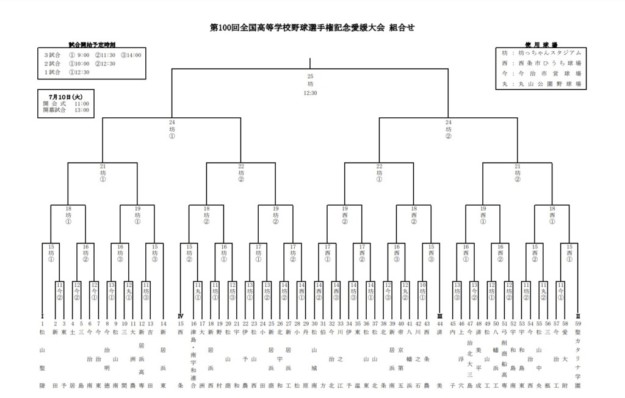 組合せ決定！第100回全国高等学校野球選手権記念愛媛大会